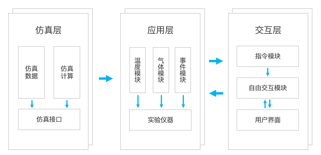 系统架构